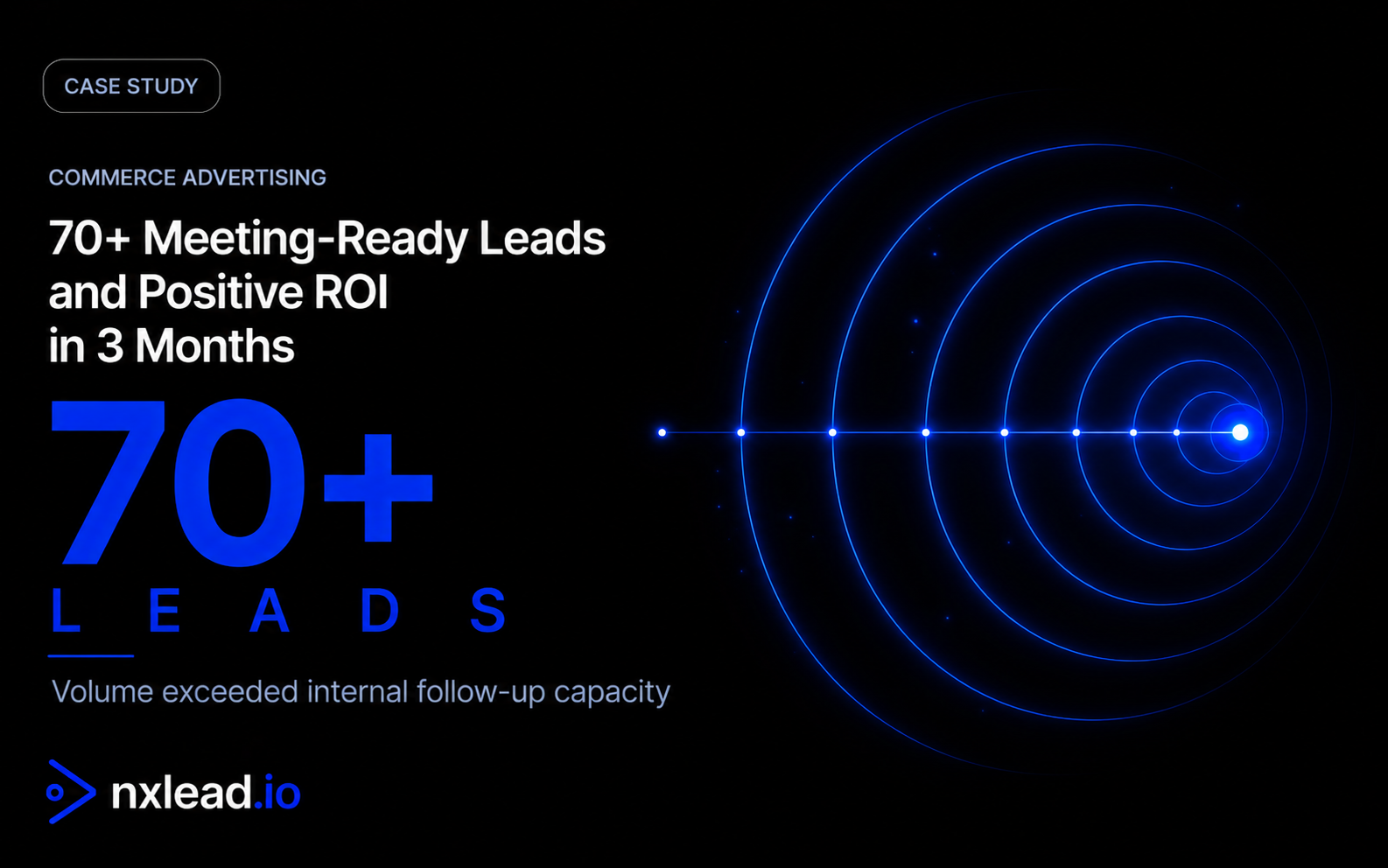 Commerce advertising platform B2B outbound case study