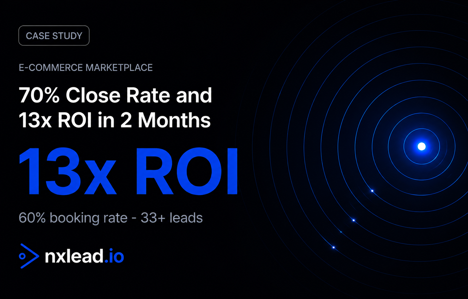 Ecommerce Marketplace Case Study