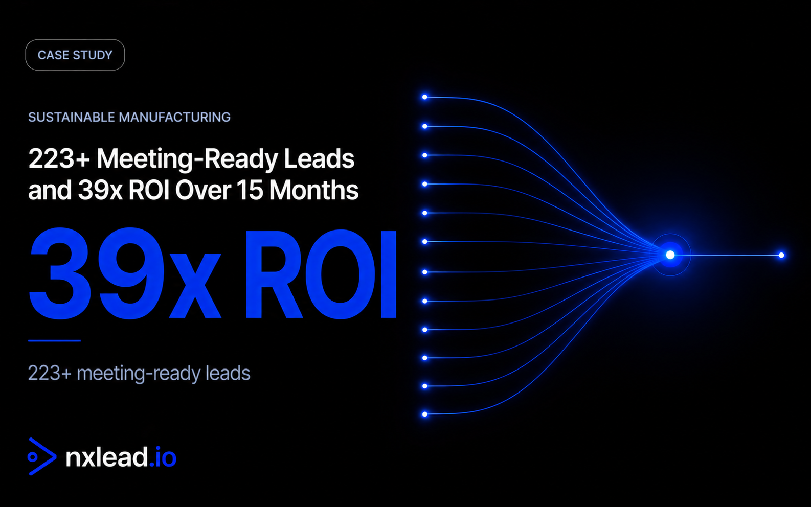 Sustainable manufacturing B2B outbound case study