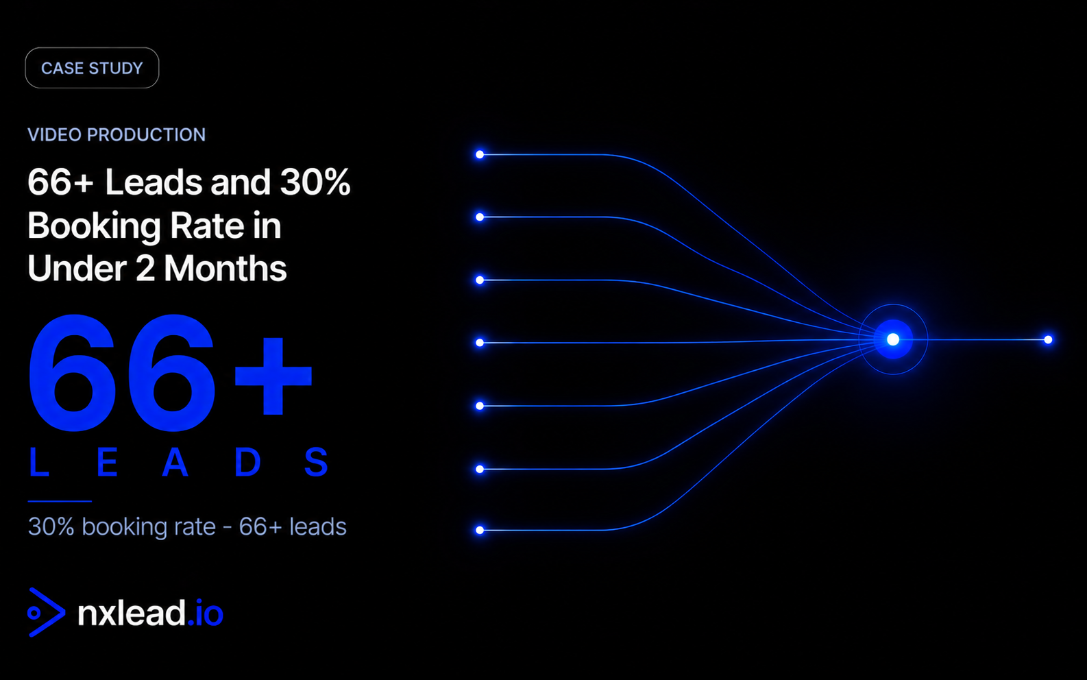 Video production subscription service outbound case study